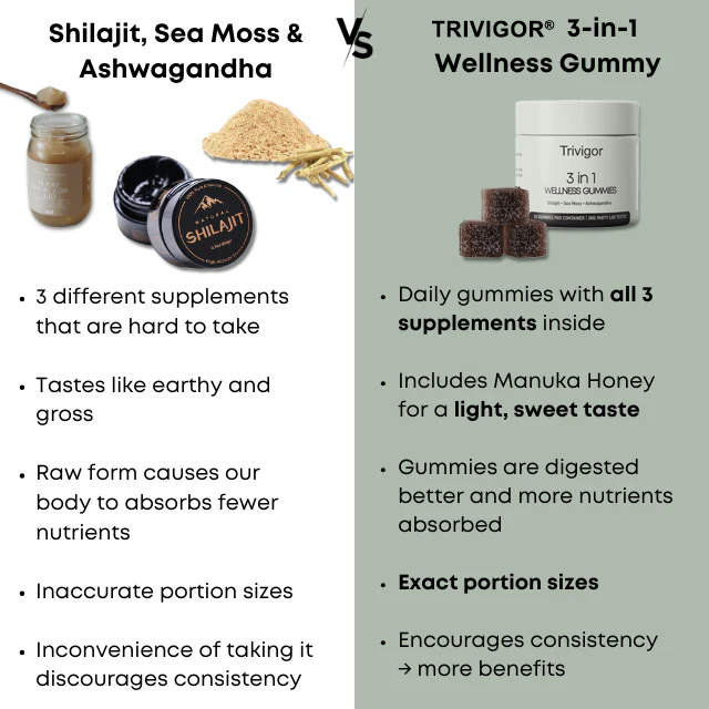 Trivigor 3-in-1 Wellness Gummies