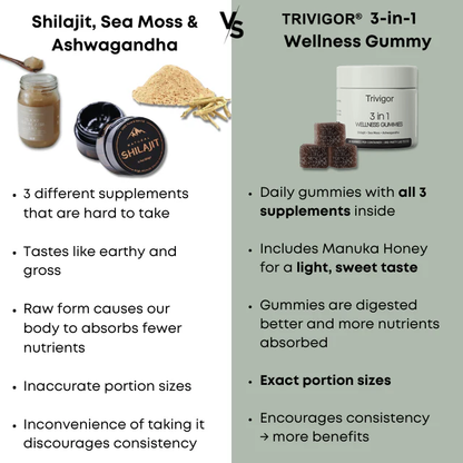 Trivigor 3-in-1 Wellness Gummies